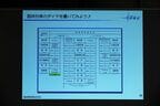 東武のダイヤ作成教室