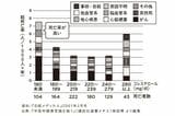 （出所：『医師が教える長生きする牛乳の飲み方 たんぱく質をおいしくとって健康寿命をのばす！』より）