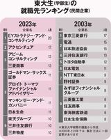 AERA 2024年10月21日号より