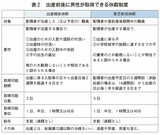 出所：『先生がパパ先生になったら読む本』（学事出版）P.162