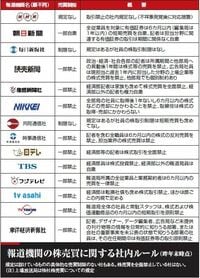 ＮＨＫインサイダー疑惑が問う報道人の職業倫理