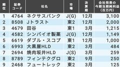 キムラタン 8107 の株価 業績 比較銘柄 会社四季報オンライン