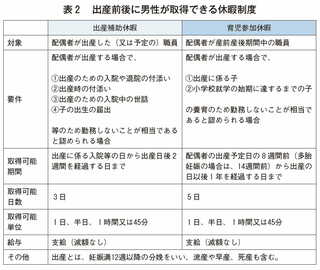出所：『先生がパパ先生になったら読む本』（学事出版）P.162