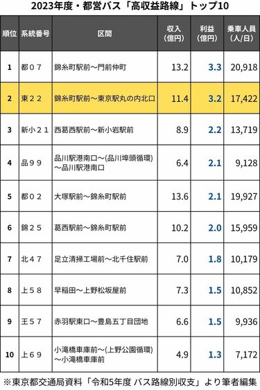 廃盤⭐路線バス⭐まとめ売り IKE BUS(イケバス)に乗ってきました！ | はやぶさこまち 観光