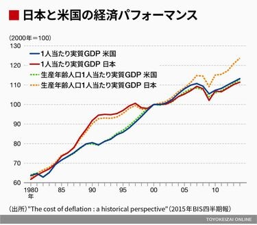 日本経済はどんな病気にかかっているのか 政府の成長戦略は｢やった振り