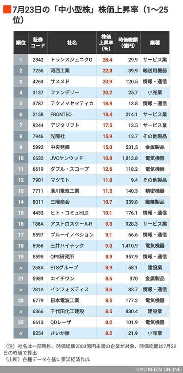 ※ご希望額に対応中(一時お値下げ) ② ヤマト産業 OKコック PT-2 アセチレン・LPなど可燃性ガス用(切断