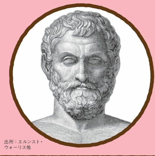 学者貧乏