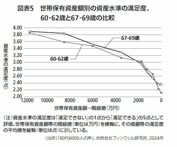 図表5