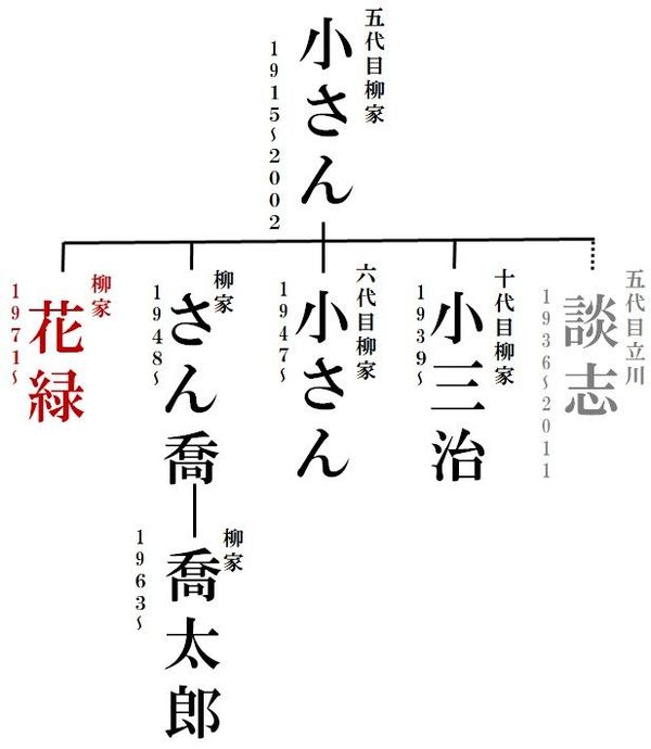 柳家花緑 偉大な祖父 小さん とは違う新境地 噺の話5000文字 東洋経済オンライン 社会をよくする経済ニュース