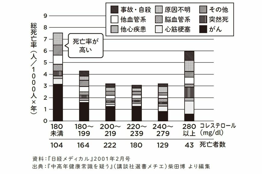 （出所：『医師が教える長生きする牛乳の飲み方 たんぱく質をおいしくとって健康寿命をのばす！』より）