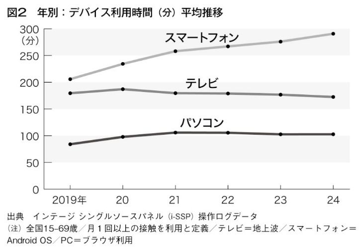 （画像：『なぜ日本人は、それを選ぶのか?』）