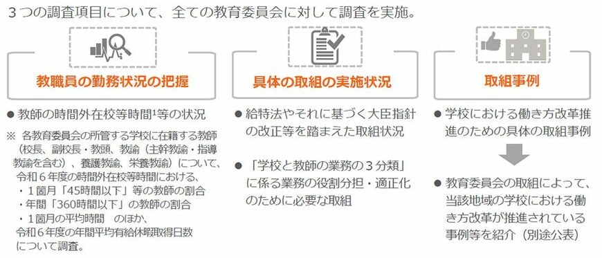見える化調査の項目 