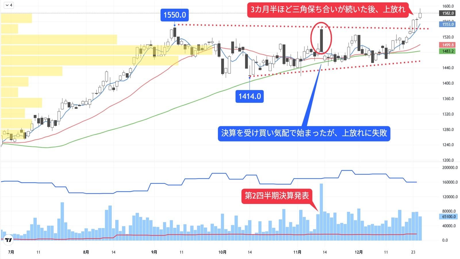 指数より一足早く保ち合い上放れ､上昇トレンドの製鋼株｜会社四季報オンライン