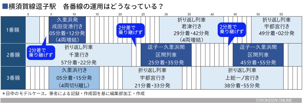 1分差で乗り継げず45分待ち 痛い 骨折ダイヤ 通勤電車 東洋経済オンライン 社会をよくする経済ニュース