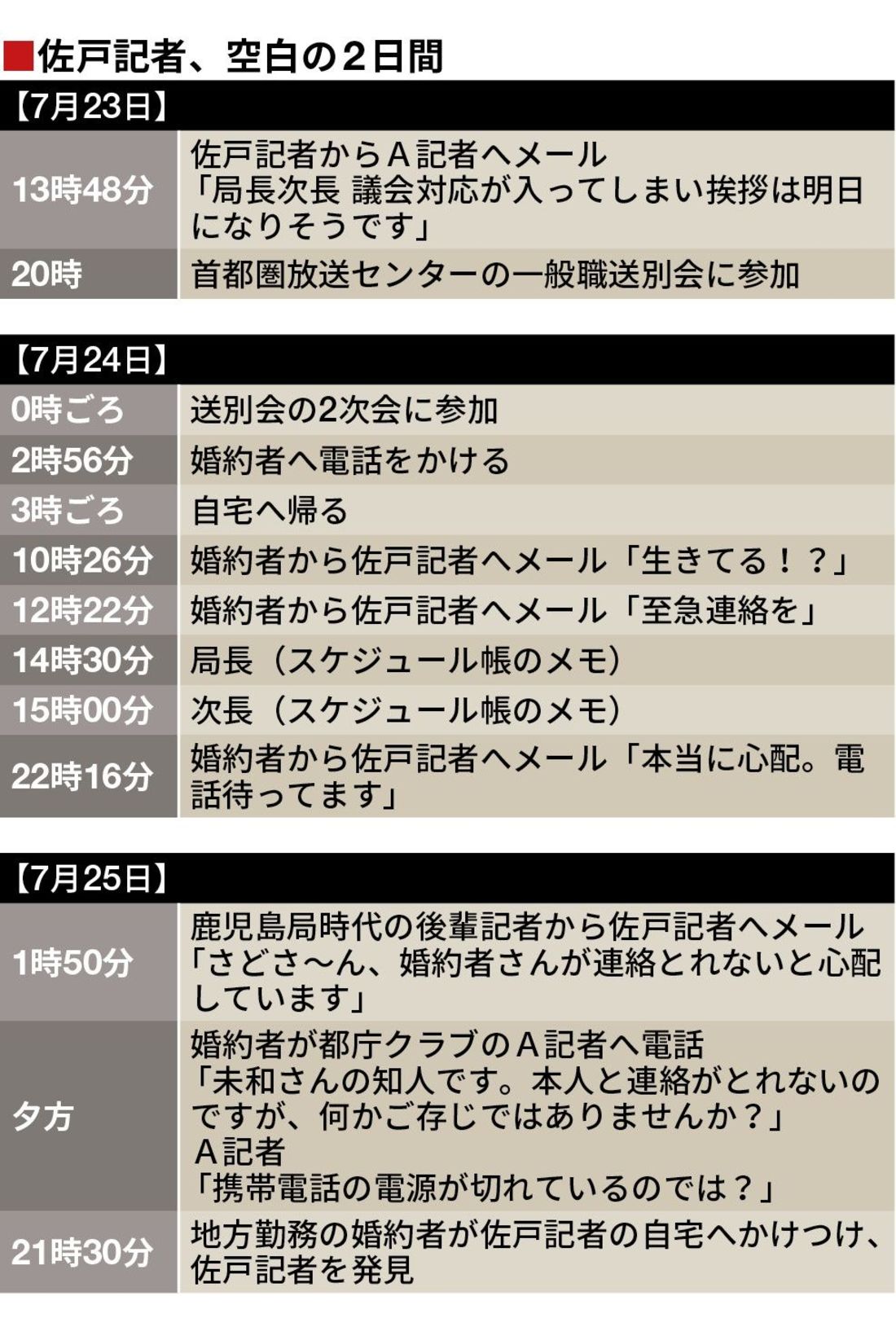 31歳nhk女性記者が過労死 空白の2日間 の謎 未和 Nhk記者の死が問いかけるもの 東洋経済オンライン 社会をよくする経済ニュース