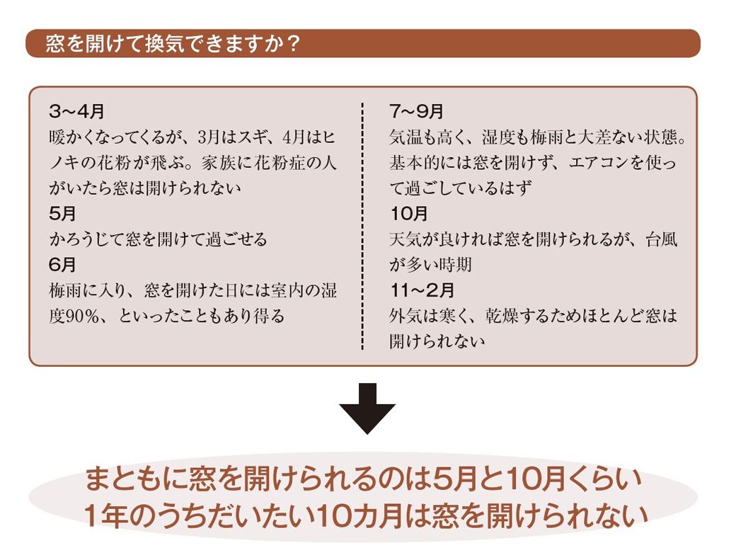 窓を開けて換気できますか？（図版：Isshiki）