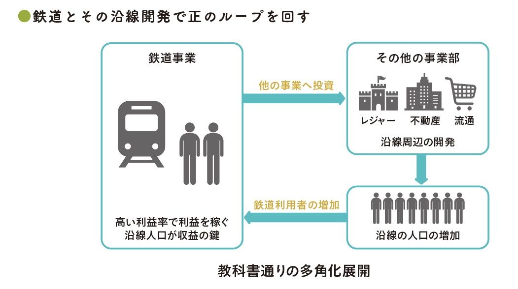 出典：『会計クイズを解くだけで財務3表がわかる 世界一楽しい決算書の読み方［実践編］』