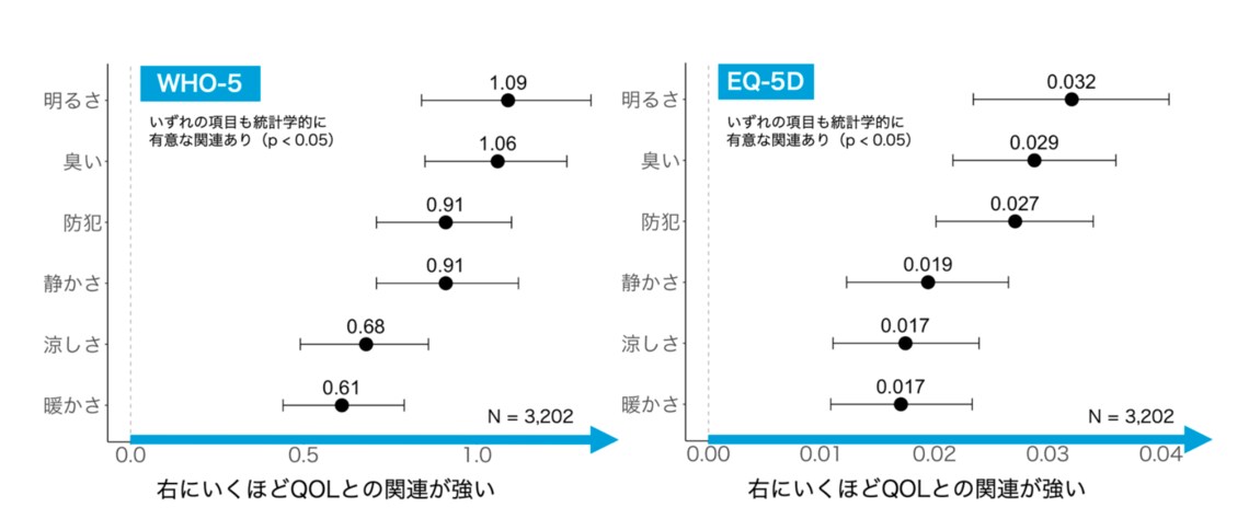 河口謙二郎特任助教が行った研究結果の一部