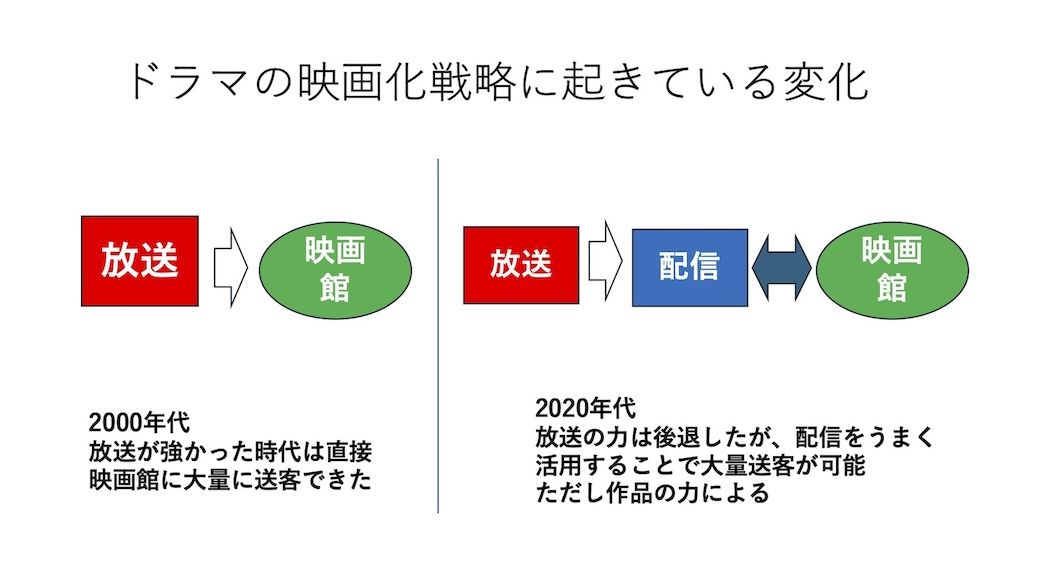 （筆者作成）