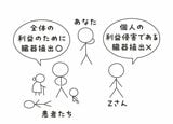 全人類の教養大全1