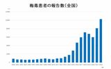 国立感染症研究所感染症疫学センターより