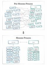 ホソノ・プロセス（アメリカ国務省作成の資料を元に細野豪志事務所で作成）