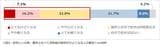 花粉症に関する意識調査 2025