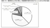 総務省行政評価局「保護司の活動に関するアンケート調査の概要」（2019）より