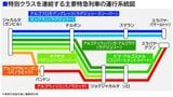 特別クラスを連結する主要特急列車の運行系統図（筆者作図を基に編集部作成）