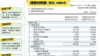 貸借対照表は｢左右に分ければ｣簡単に読める 自己資本など財務の安定性を測る項目を要確認