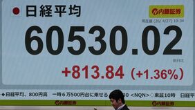 日経平均は一時1187円高の6万0903円95銭に上昇し､6万1000円を視界にとらえる場面も