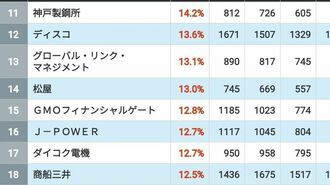 「本当に年収が上がった企業」ランキングTOP200