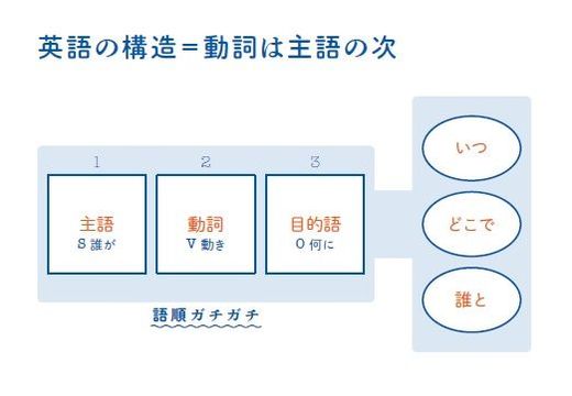 英会話で言葉につまる人 が知らない3つの技術 英語学習 東洋経済オンライン 社会をよくする経済ニュース