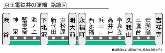 井の頭線路線図