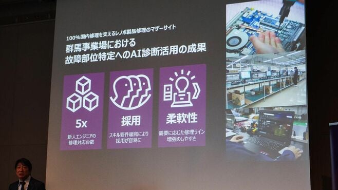 レノボ､｢分散型AI｣で修理対応台数を5倍に拡大
