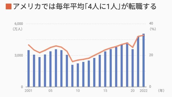 データが示す｢転職が日本人の給料を上げる｣根拠