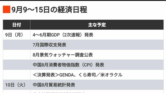 編集部厳選､注目の経済ニュース！【9月7日】