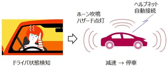 ドライバー異常時車両停車支援システム