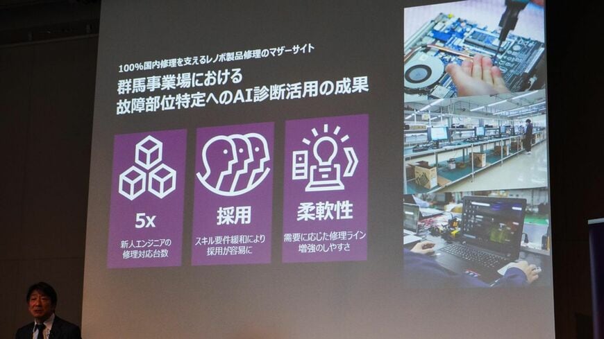 NECPC群馬事業場