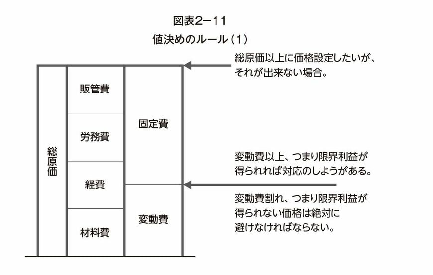 最強の仕事術