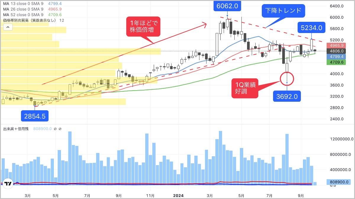 石破ショック｣で売られすぎ？業績堅調な不動産銘柄｜会社四季報オンライン