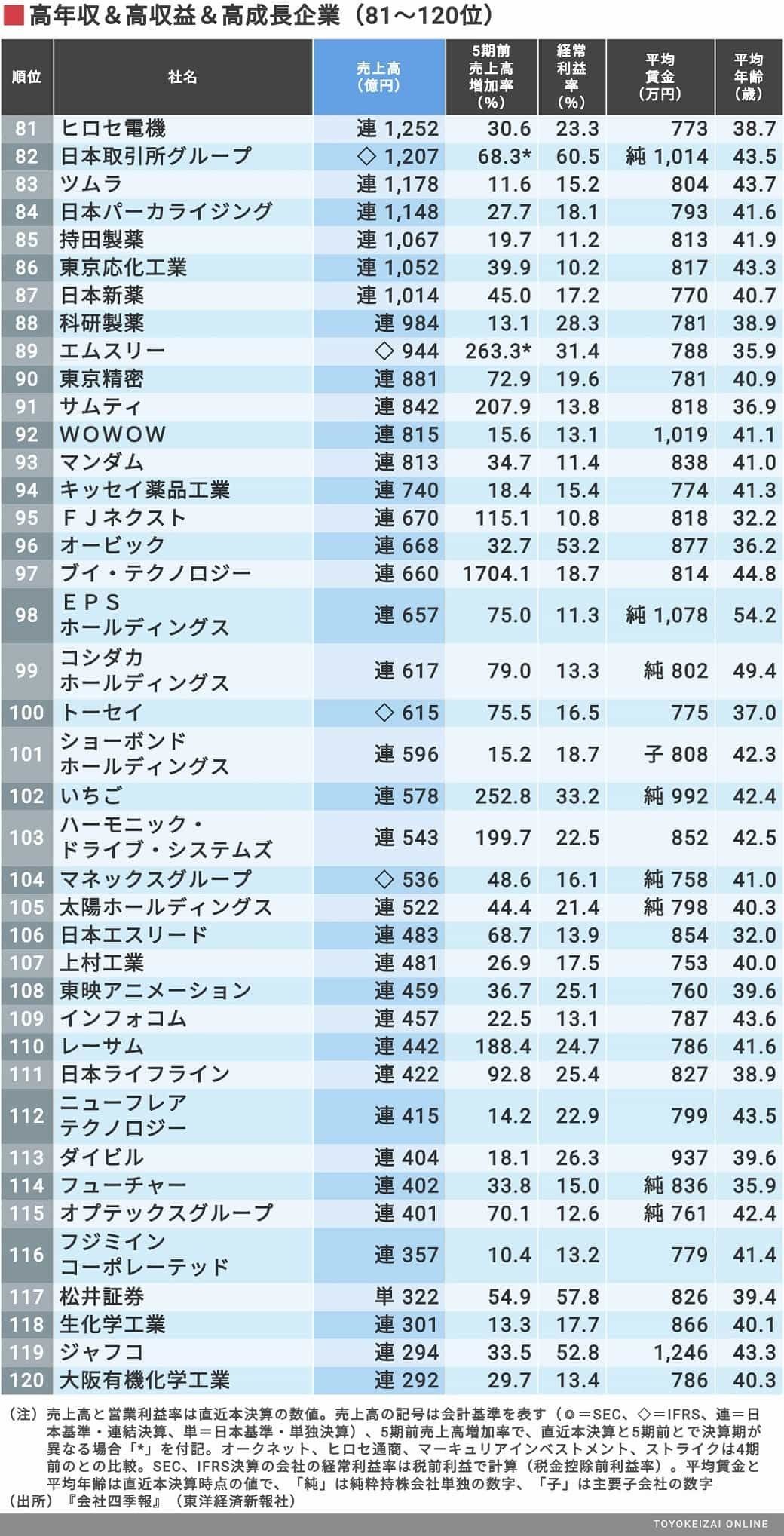 ׂĂċo158ЃLO CV22 	->摜>13 