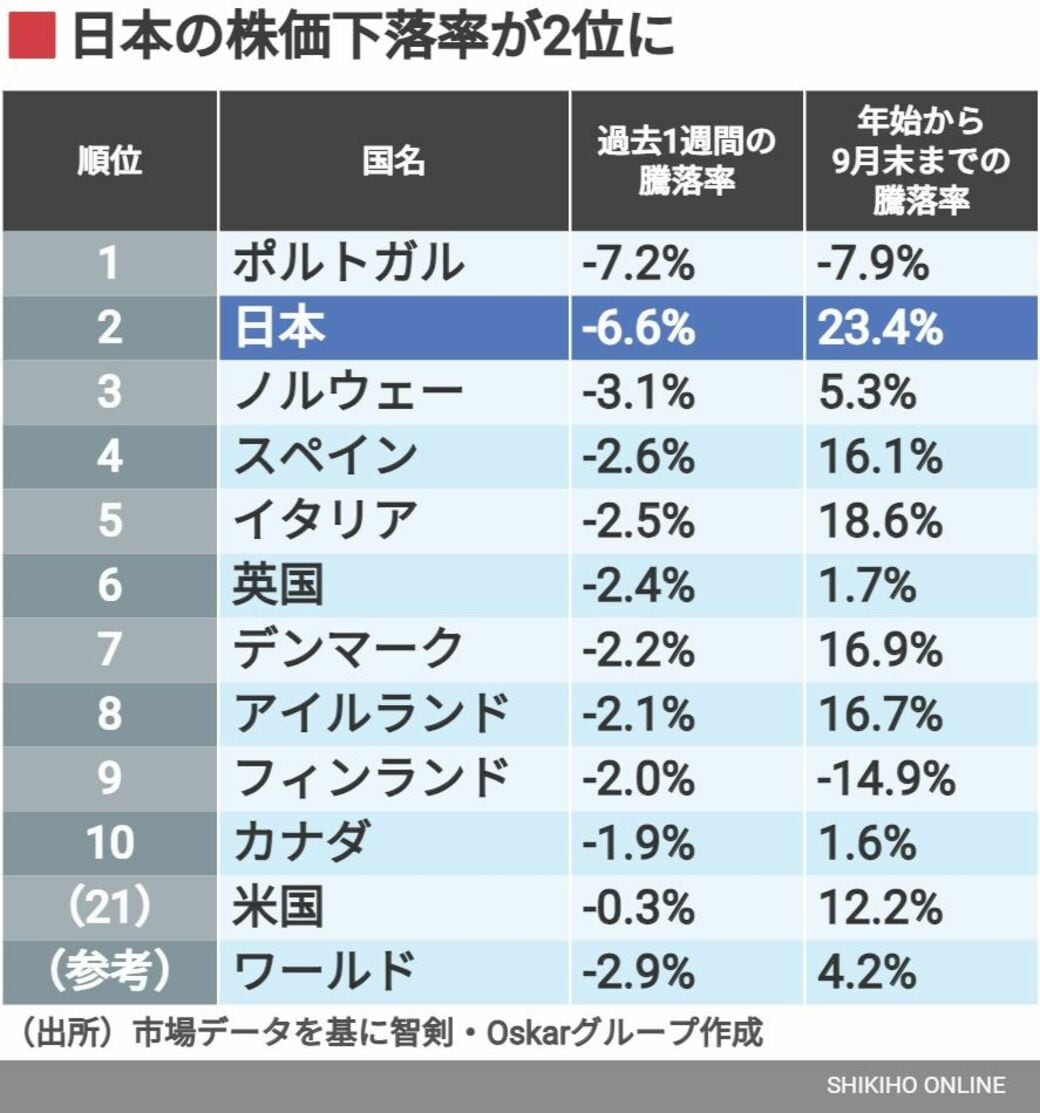 波乱相場でも強い ! 3要素で判明のガチ・クオリティ銘柄｜会社四季報オンライン