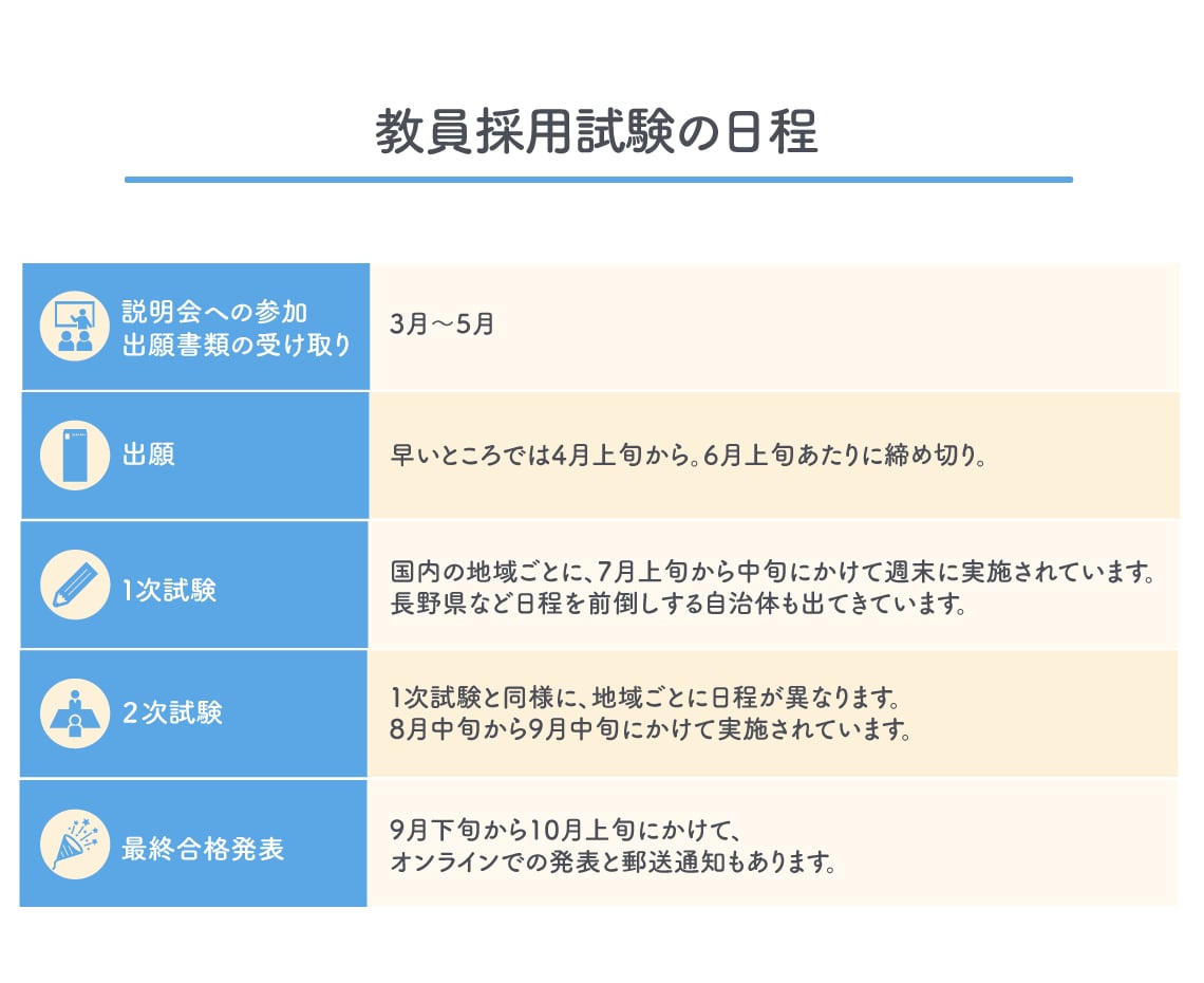 教員採用試験 - 参考書