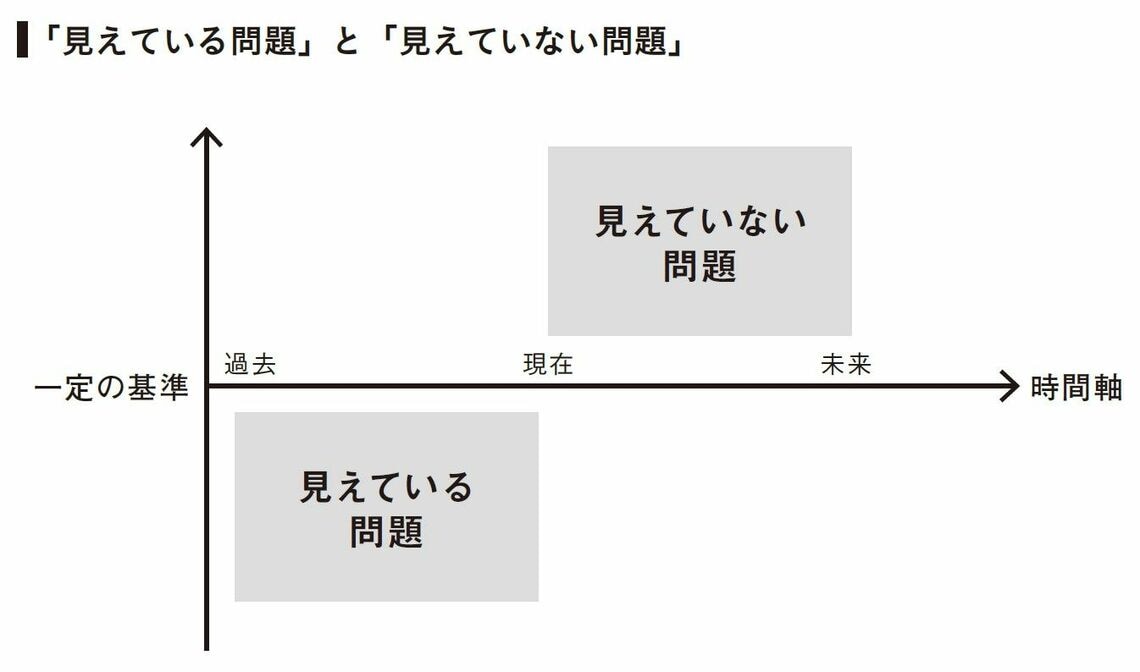 （出所：『課題解決の思考法 「見えていない問題」を発見するアプローチ』より）