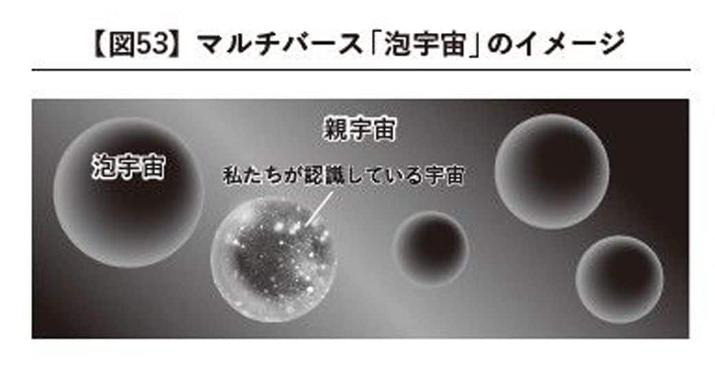 95％の宇宙