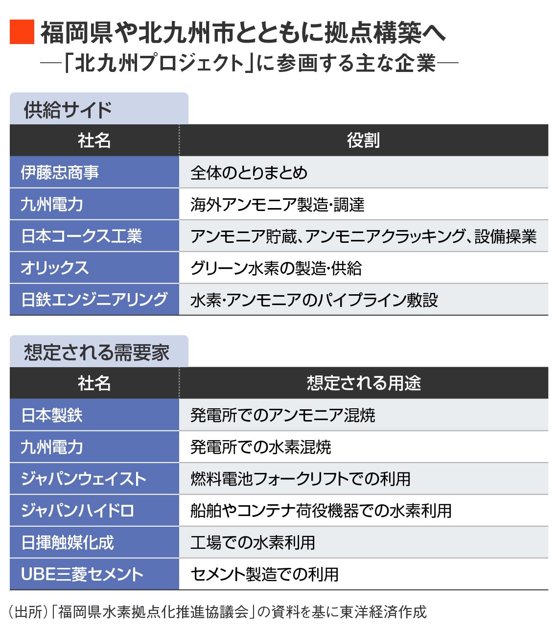 福岡県水素拠点化推進協議会