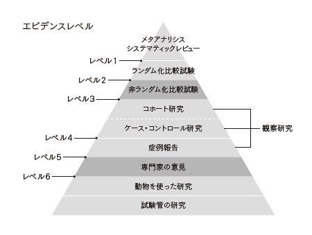 出所：『健康寿命を延ばす「選択」 “見える化”すれば、“合理的に”選べる』