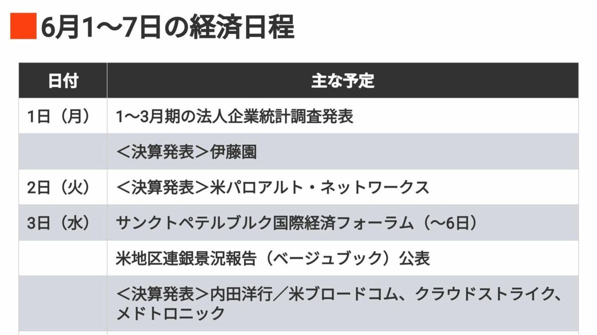 編集部厳選､注目の経済ニュース！【5月30日】 今週のトピックス＆来週のスケジュール | ビジネス | 東洋経済オンライン