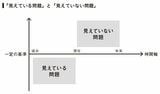 （出所：『課題解決の思考法 「見えていない問題」を発見するアプローチ』より）